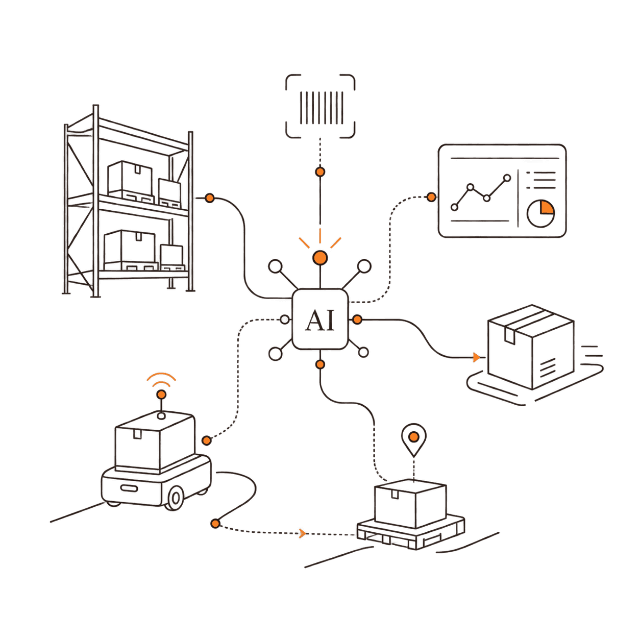 Illustratie van een AI-gedreven magazijn met robots en dataflows